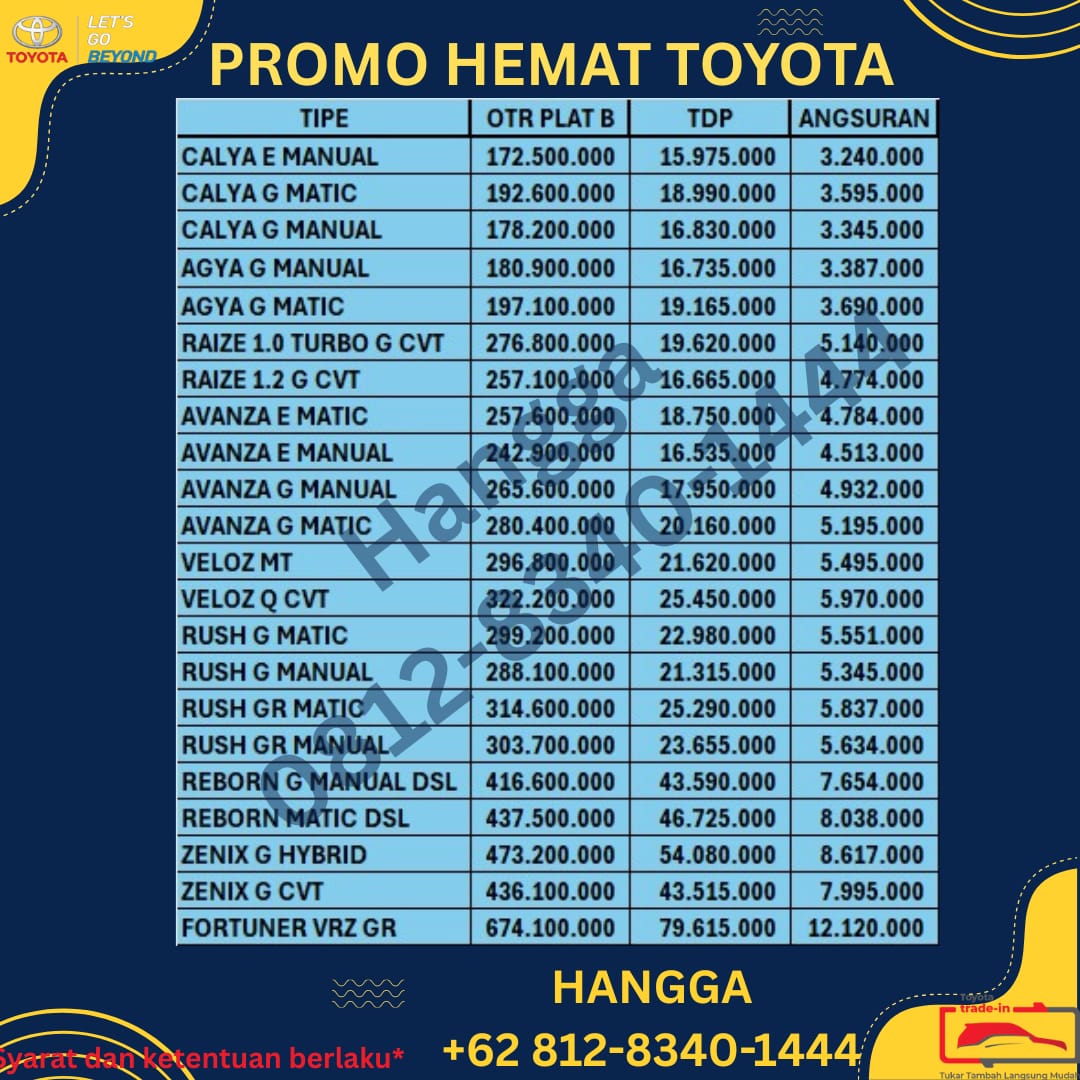Paket Hemat Kredit Toyota Jakarta